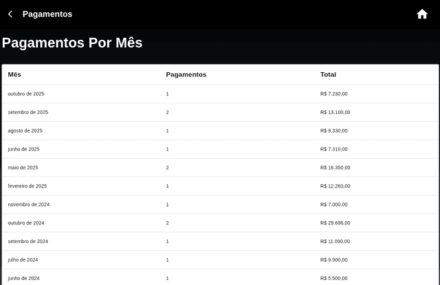 Pagamentos e Financeiro